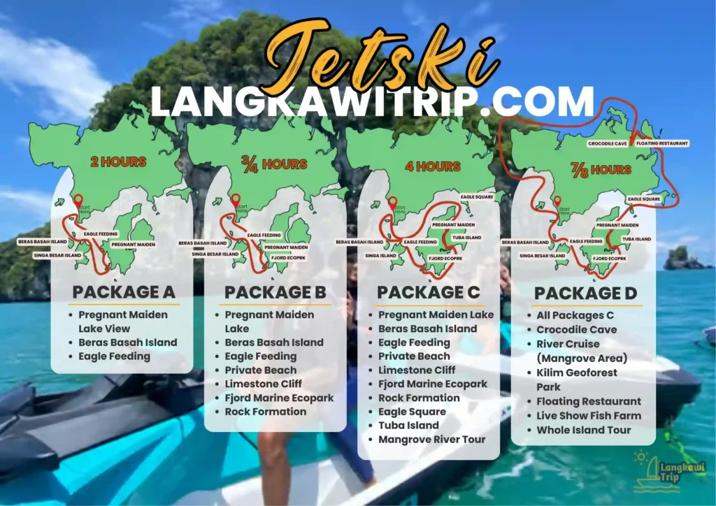 Jetski Island Hopping Map